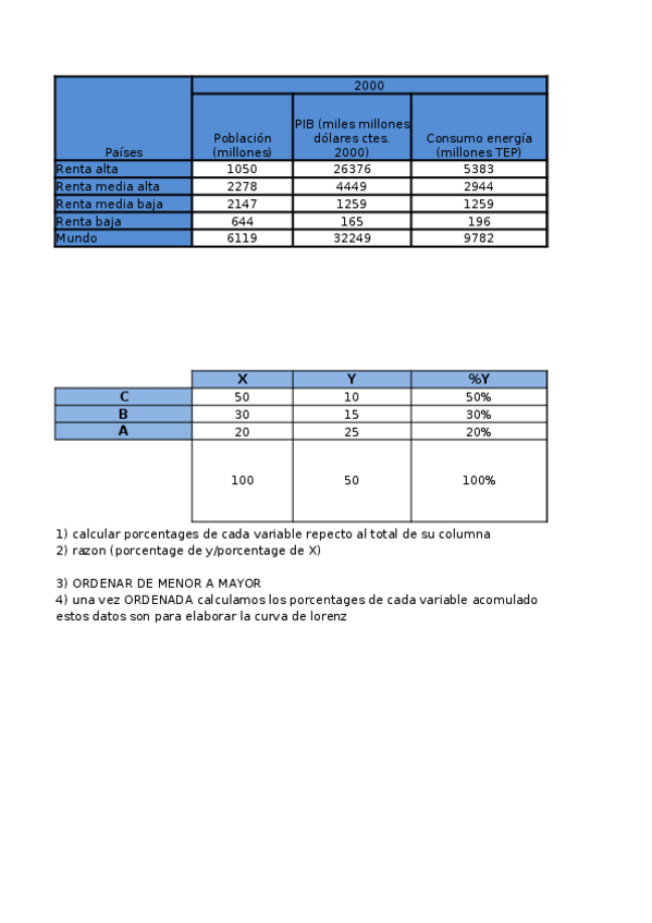 Miniatura del documento P9. Desarrollo.xlsx