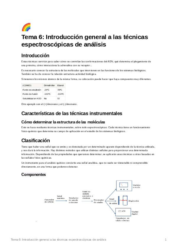 Miniatura del documento Tema6Introduccingeneralalastcnicasespectroscpicasdeanlisis.pdf