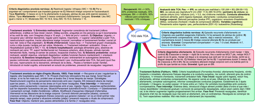 Miniatura del documento TCC-dels-TCA.pdf