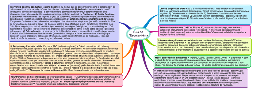 Miniatura del documento TCC-de-lEsquizofrenia.pdf