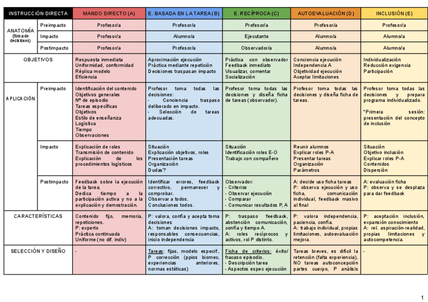 Miniatura del documento Resum-estils-ensenyament-1.pdf