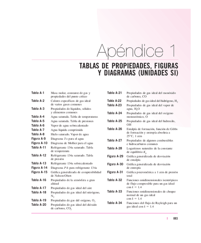 Miniatura del documento tablas.pdf
