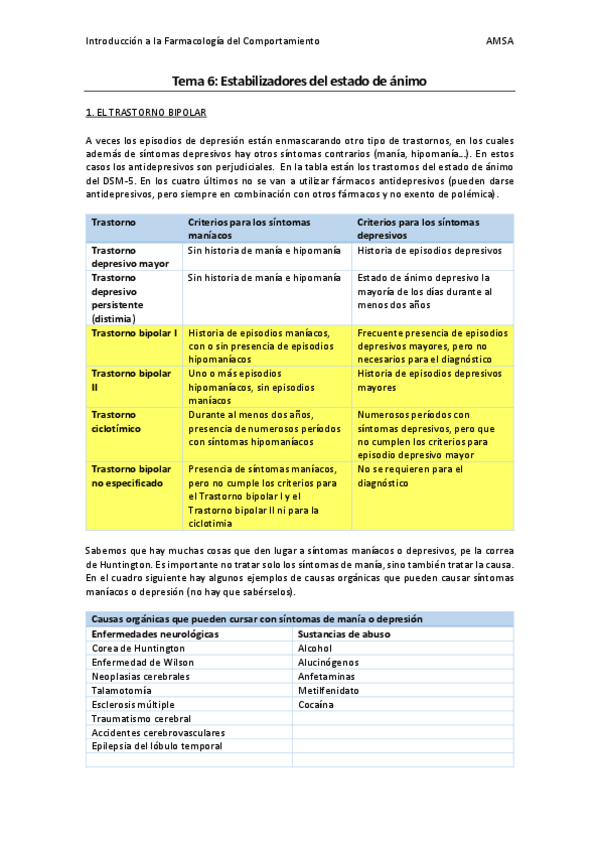 Miniatura del documento Introd-Farma-del-Comp-T6.pdf