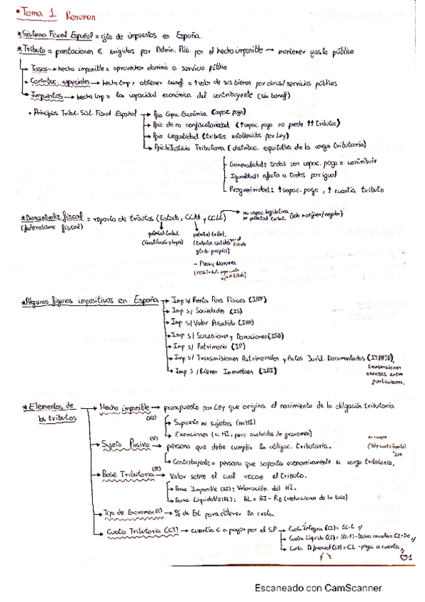 Miniatura del documento TEORIA-PARCIAL-FISCAL-I.pdf