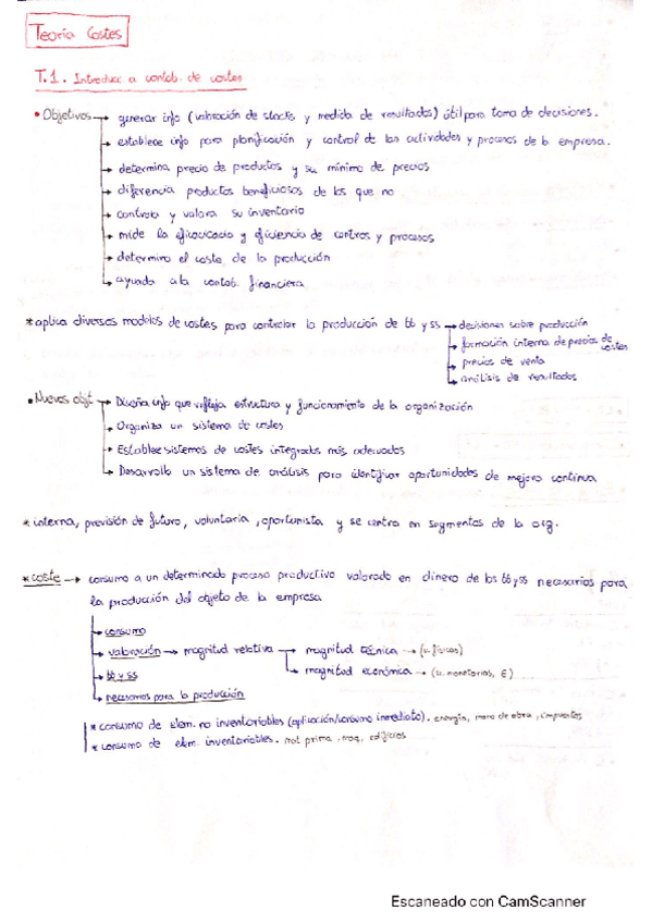 Miniatura del documento RESUMEN TEORIA T1 y T2 Costes.pdf