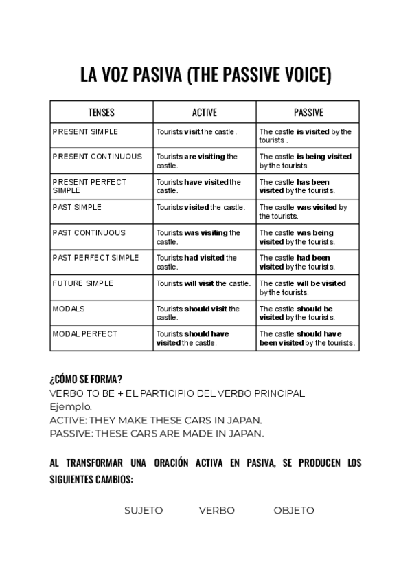 Miniatura del documento VOZ-PASIVA.pdf