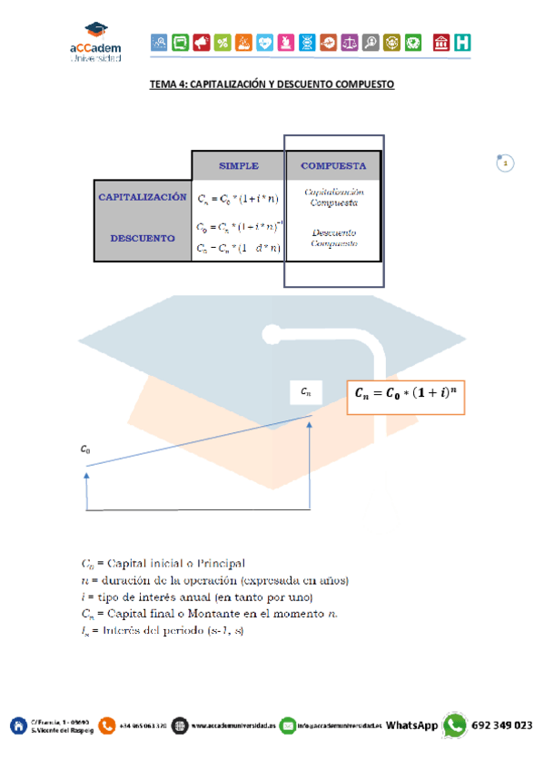 Miniatura del documento Tema-4-Resumen-Capitalizacion-Compuesta.pdf