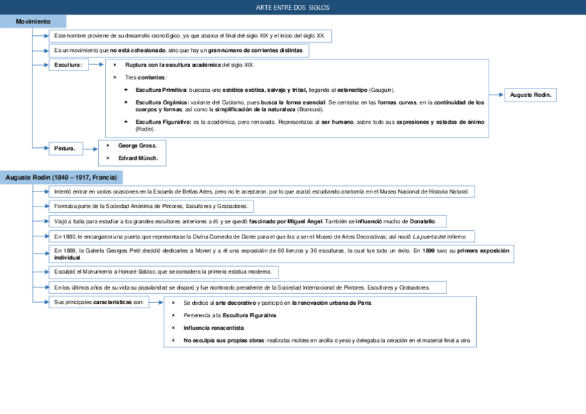 Miniatura del documento Esquema-Arte-entre-dos-siglos.pdf