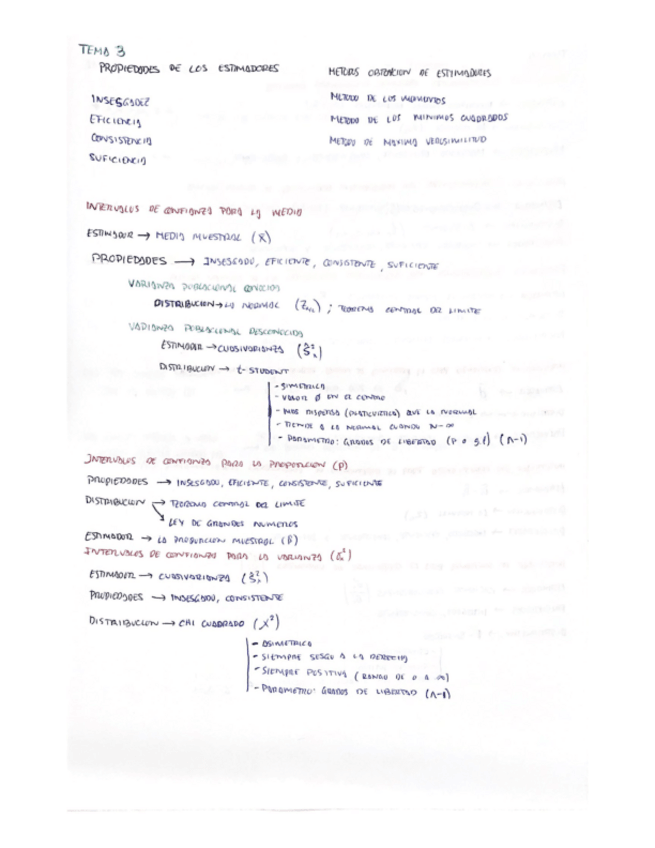 Miniatura del documento Resumen-Intervalos-confianza-e-interpretacion-resultados.pdf