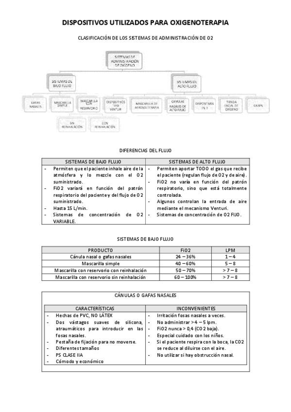 Miniatura del documento tablas-oxigenoterapia.pdf