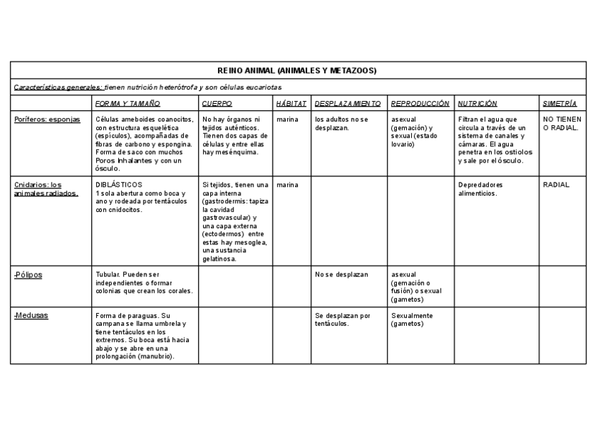 Miniatura del documento REINO-ANIMAL-ANIMALES-Y-METAZOOS.pdf