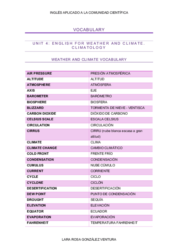 Miniatura del documento UNIT-4-vocabulary.pdf