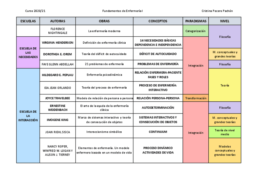 Miniatura del documento TABLA-AUTORAS.pdf