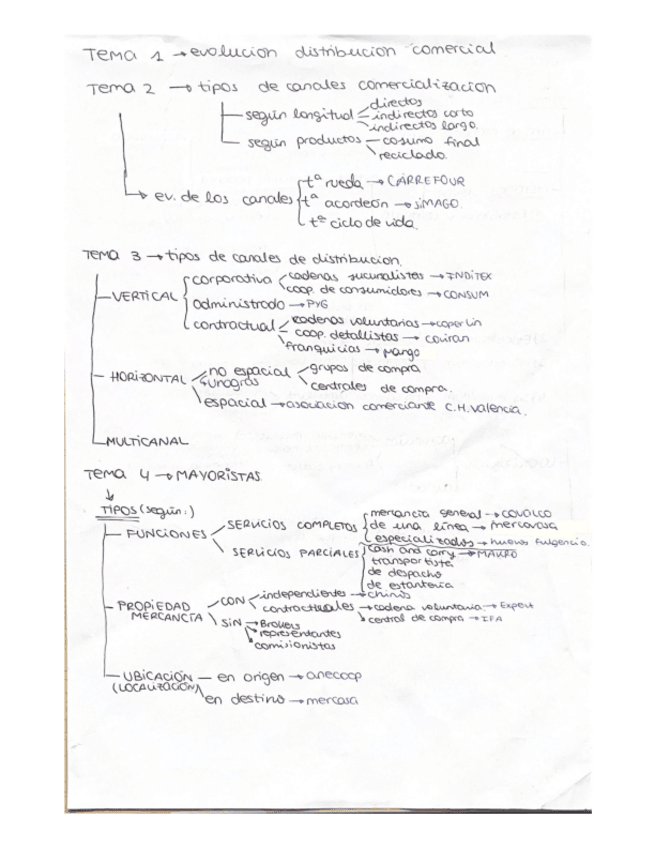 Miniatura del documento Esquemas-MUY-basicos.pdf