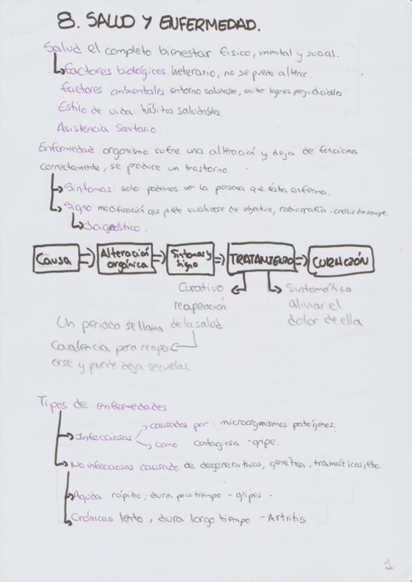 Miniatura del documento Bilogia-resumen.pdf