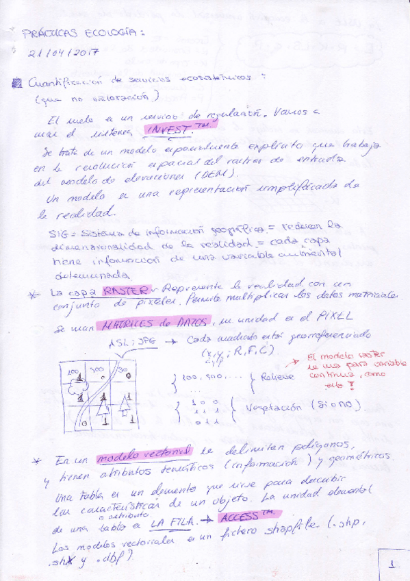 Miniatura del documento Practicas de Ecologia Aplicada.PDF
