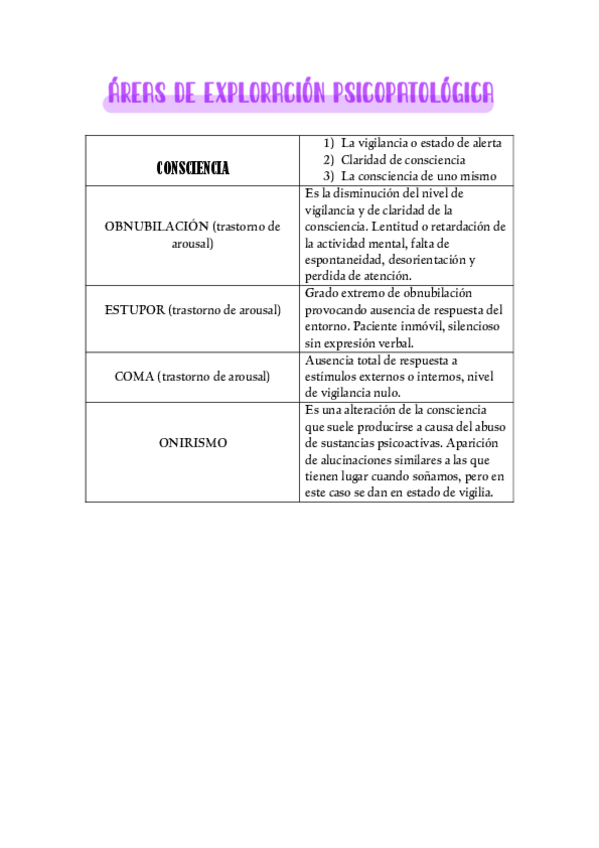 Miniatura del documento CUADROS-DE-EXPLORACION-PSICOPATOLOGICA.pdf