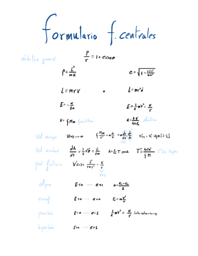 Miniatura del documento Formulario-Fuerzas-Centrales-.pdf