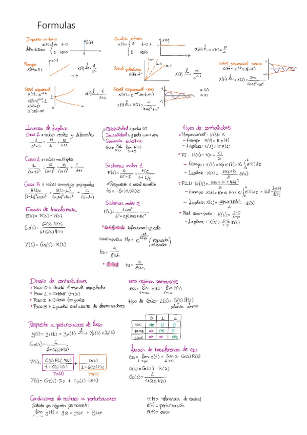 Miniatura del documento Formulario.pdf