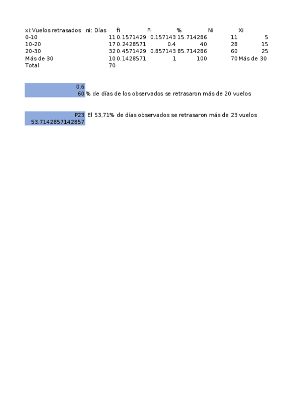 Miniatura del documento Practica-Estadistica.xlsx