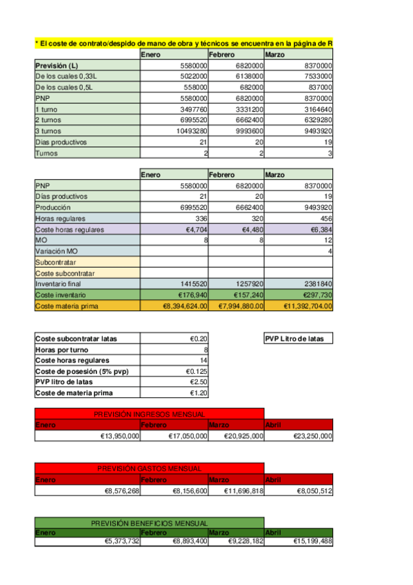 Miniatura del documento Plan-DPO-resuelto.xlsx