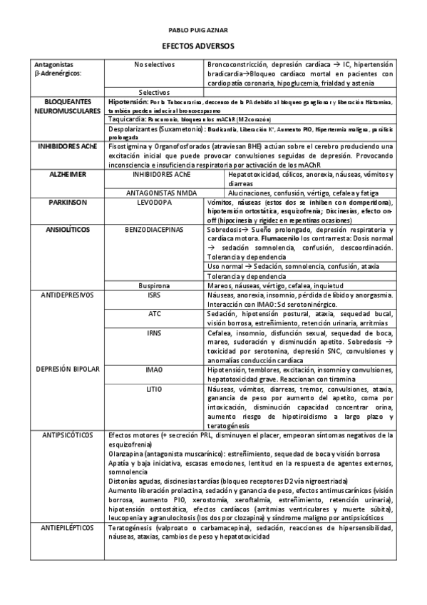 Miniatura del documento EFECTOS-ADVERSOS.pdf