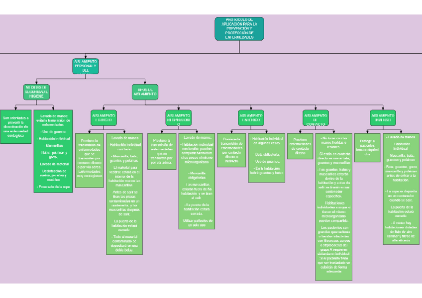 Miniatura del documento PROTOCOLO-DE-APLICACION-PARA-LA-PREVENCION-Y-PROTECCION-DE-ENFERMEDADES-INFECCIOSAS-3.pdf