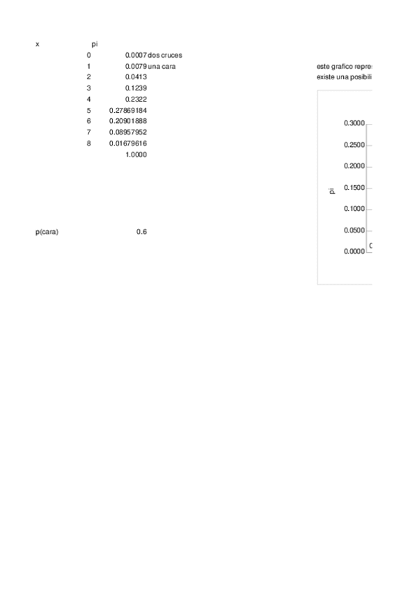 Miniatura del documento variable-aleatoria.xlsx