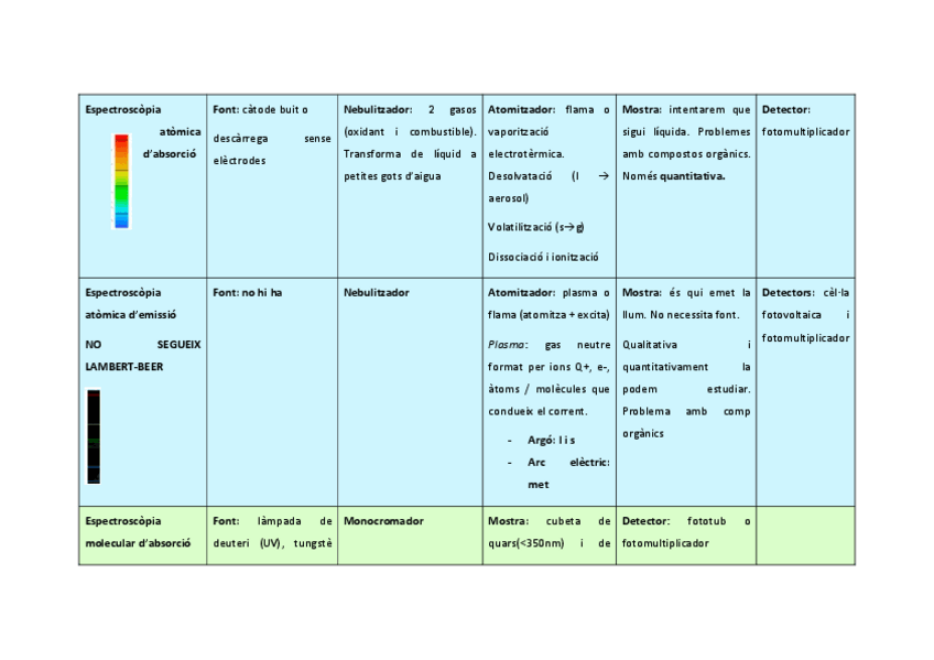 Miniatura del documento Esquema-tipos-de-espectroscopia-1r-parcial.pdf