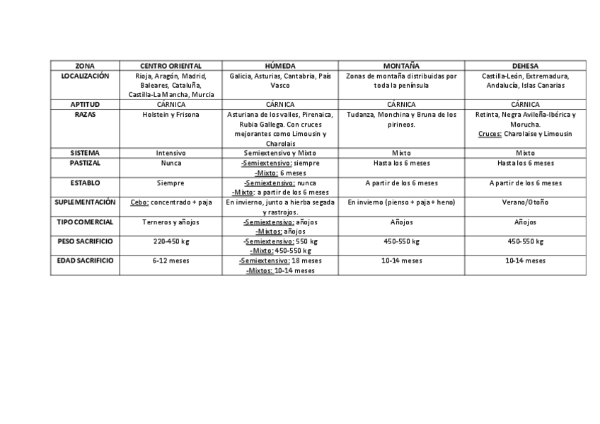 Miniatura del documento TABLA-VACAS-DE-CARNE.pdf