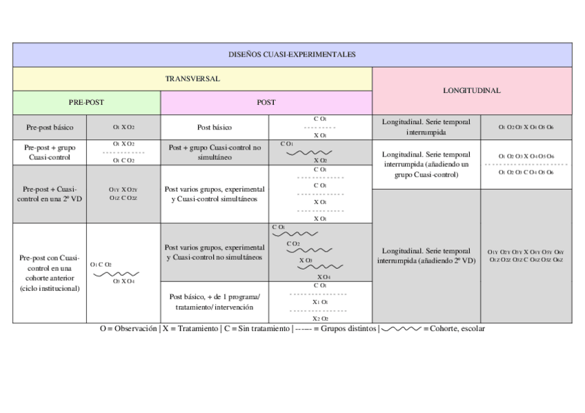 Miniatura del documento TABLA-cuasi-experimental.pdf