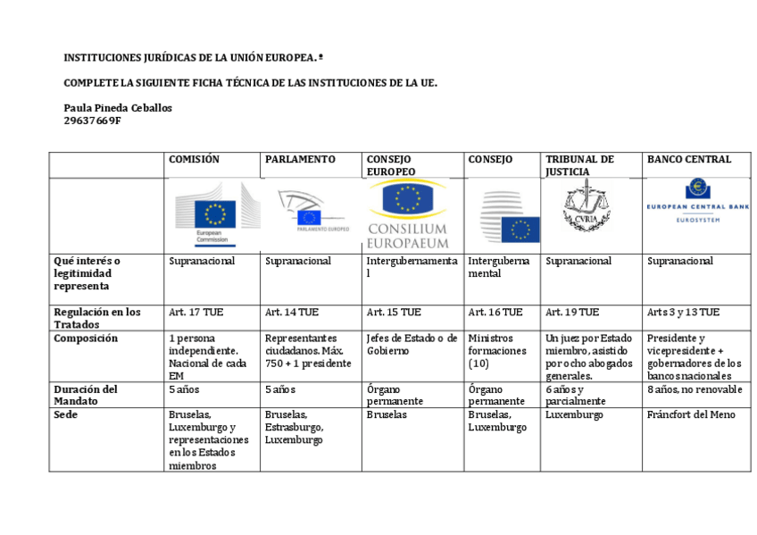 Miniatura del documento Actividad-5-Tabla.pdf