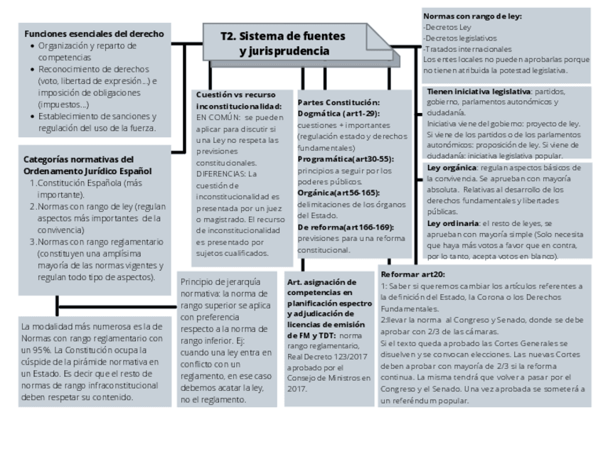 Miniatura del documento esquemes-dret-4.pdf