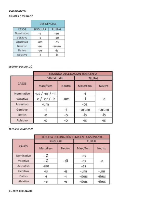 Miniatura del documento Examen-gramatica-i-morfologia.pdf