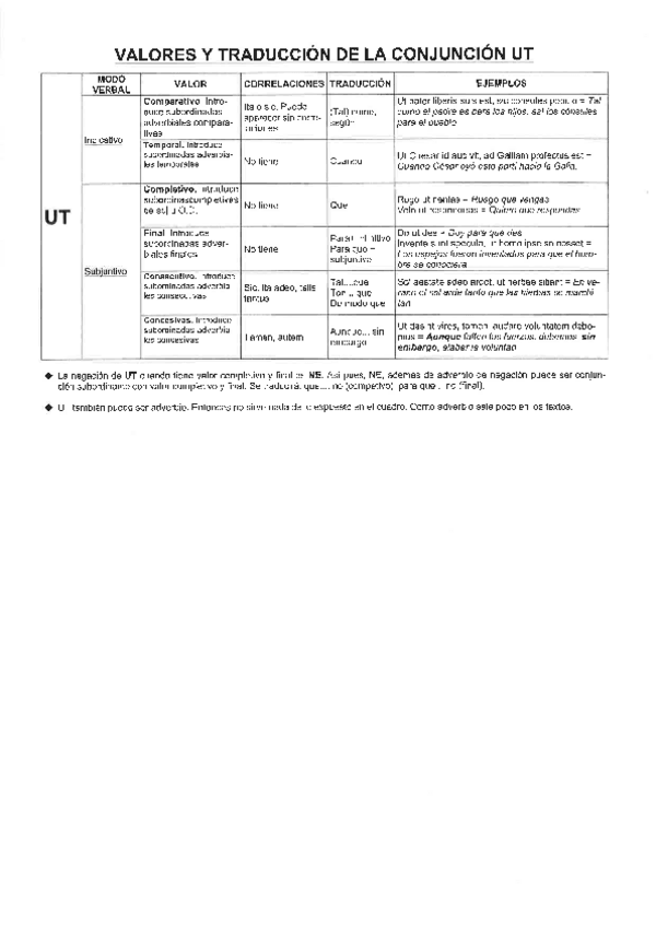 Miniatura del documento VALORS-DE-LA-CONJUNCIO-VT.pdf