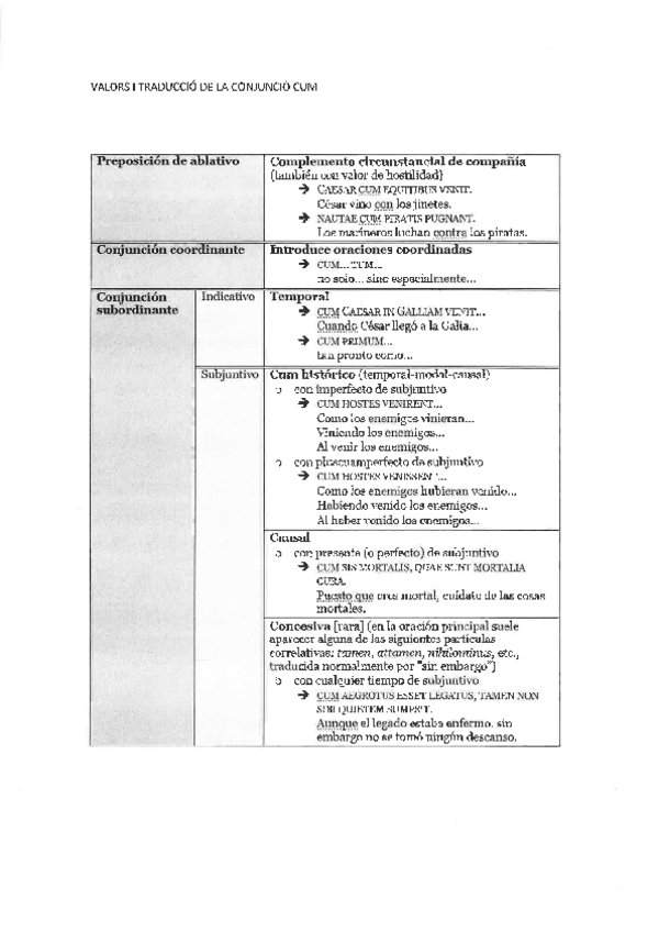 Miniatura del documento VALORS-DE-LA-CONJUNCIO-CVM.pdf