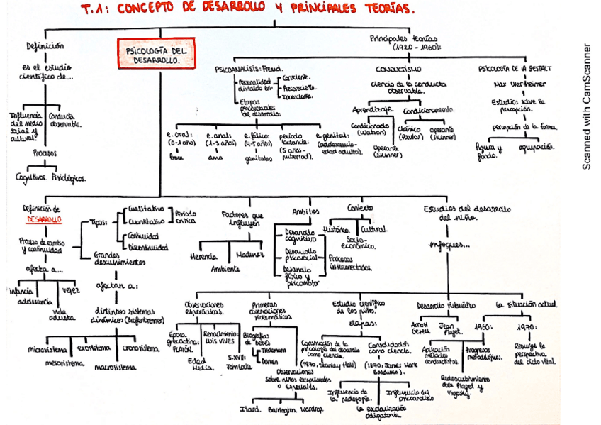 Miniatura del documento mapa-conceptual-t.pdf