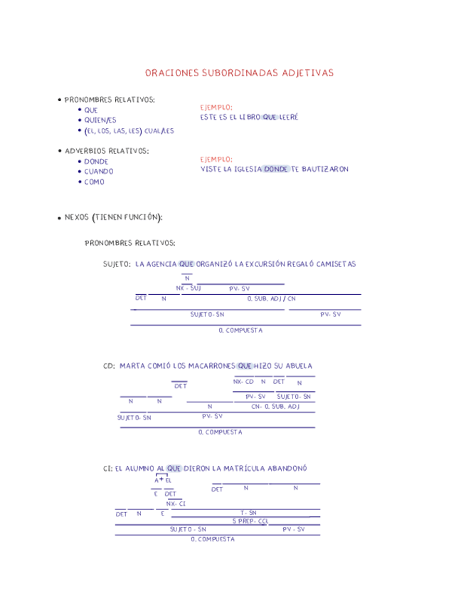 Miniatura del documento O.SUB. ADJ