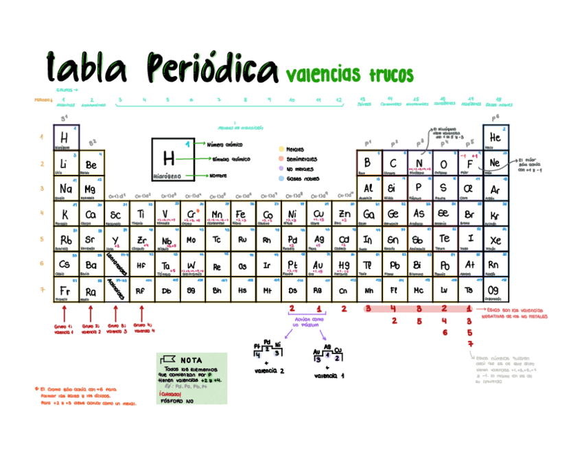 Miniatura del documento Tabla-periodica-trucos-valencias.pdf