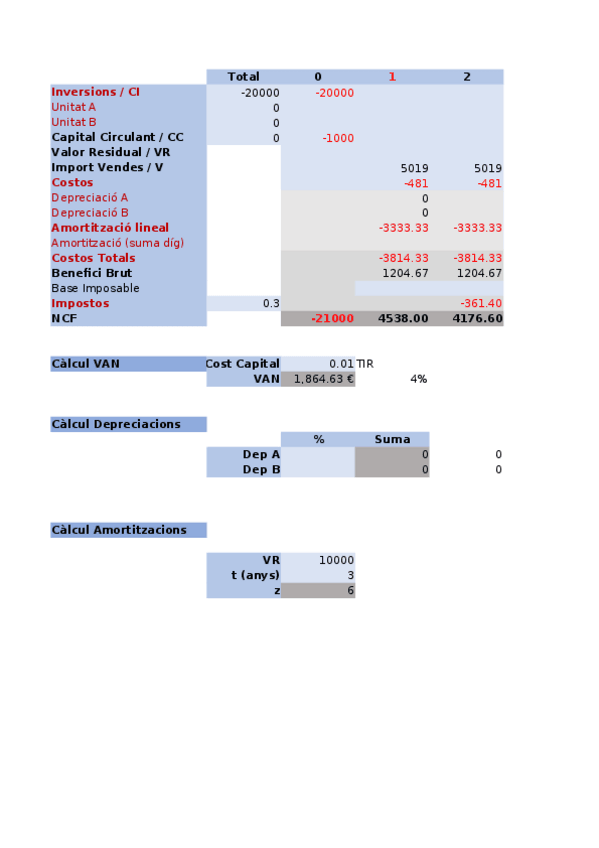 Miniatura del documento CalculsNCFVANTIRMarinaM.xlsx
