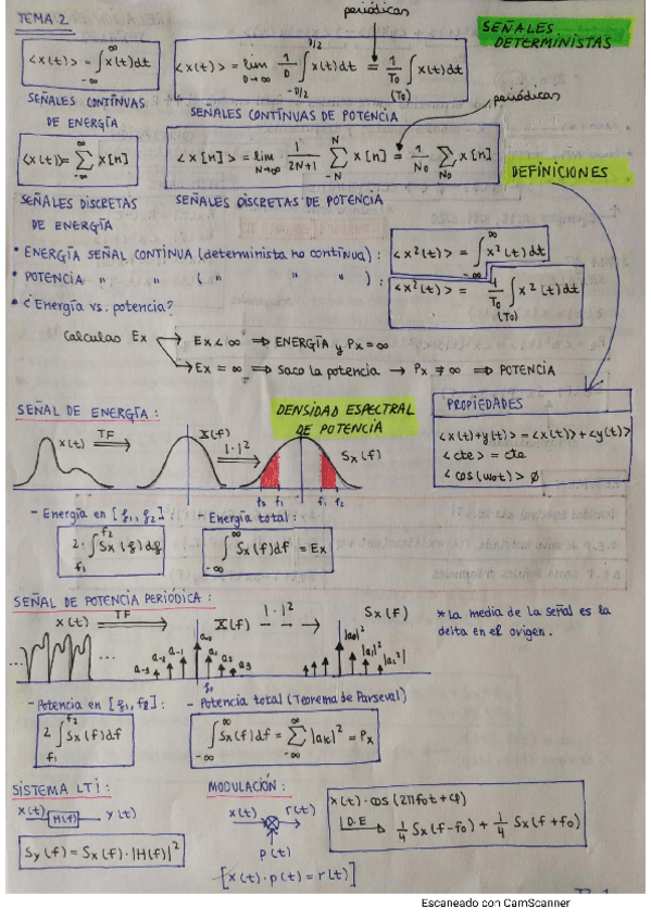 Miniatura del documento Resumen-Senales-Aleatorias-T2.pdf
