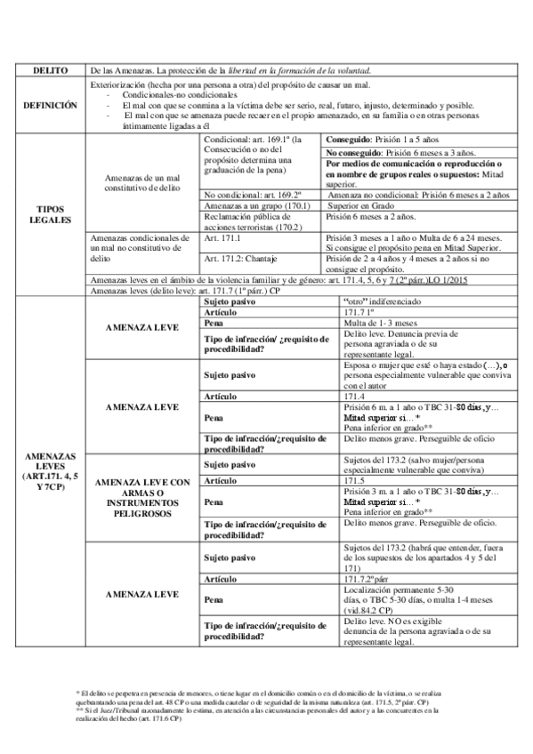 Miniatura del documento AMENAZAS.pdf