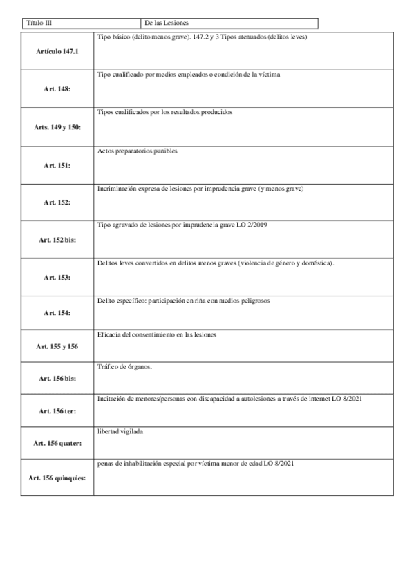 Miniatura del documento LESIONES.pdf