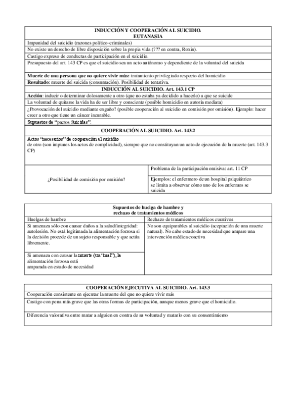Miniatura del documento INDUCCION-Y-COOPERACION-AL-SUICIDIO.pdf