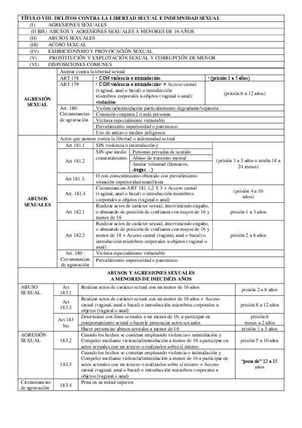 Miniatura del documento Delitos-contra-la-libertad-e-indemmnidad-sexual.pdf