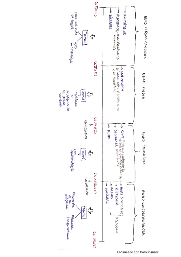 Miniatura del documento filo-linea-del-tiempo-tema-1-1.pdf