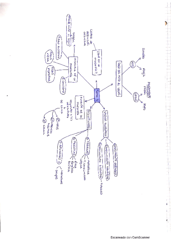 Miniatura del documento filo-tema-1-1.pdf