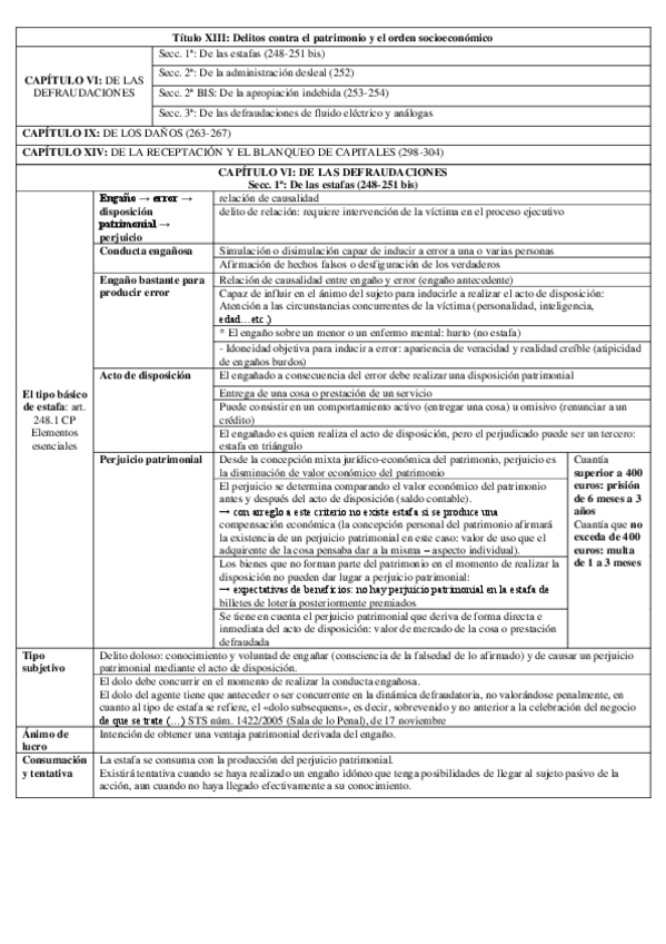 Miniatura del documento Delitos-contra-el-patrimonio-y-el-orden-socioeconomico-II.pdf