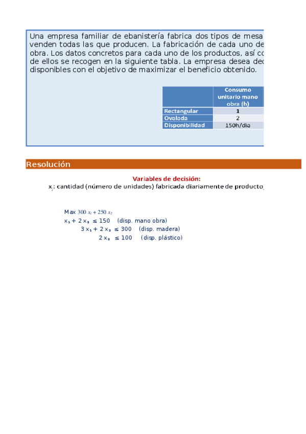Miniatura del documento EjemplosOptresueltos.xlsx