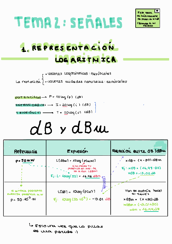 Miniatura del documento Tema-2-Senales220324154431-1.pdf